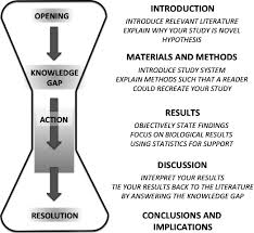 As science has evolved, we now know it is more cyclical than linear. Scientific Writing Made Easy A Step By Step Guide To Undergraduate Writing In The Biological Sciences Turbek 2016 The Bulletin Of The Ecological Society Of America Wiley Online Library