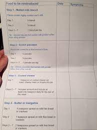 Milk Ladder 1 Milk Ladder Lactose Free Diet Milk