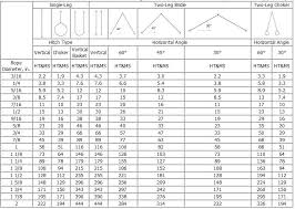 wire rope sling health safety environment