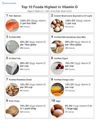 Top 10 High Vitamin D Foods Vitamin D Foods Vitamin D
