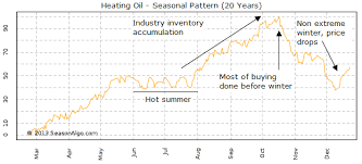 Why To Trade Seasonality Seasonalgo Com Sa