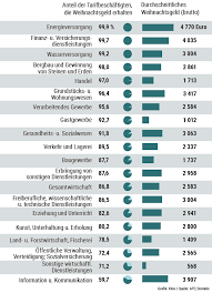Juni des folgejahres gelegt werden. Weihnachtsgeld Bei Daimler Porsche Und Co Das Zahlen Die Firmen Im Sudwesten Wirtschaft Stuttgarter Zeitung