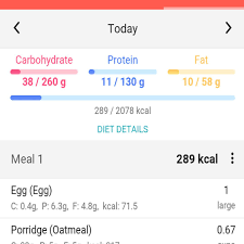 The Best Free Carb Counter Apps Of 2019