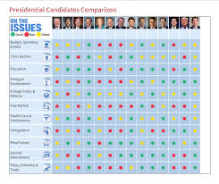 Conservativereview Com Presidential Candidate Comparison