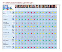 conservativereview com presidential candidate comparison