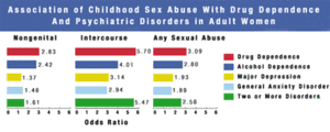 Jump to navigation jump to search. Child Abuse Physical Abuse And Neglect Psychological Maltreatment Sexual Abuse Single Parent Poverty Theory Family And History Jrank Articles
