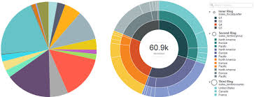 pie sunburst chart