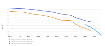 Blog Humanprogress Org Economics Diagram Change Your