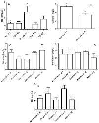 Plants Free Full Text Biodiversity Of B Carboline Profile Of Banisteriopsis Caapi And Ayahuasca A Plant And A Brew With Neuropharmacological Potential Html