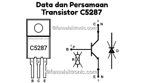 Next posting kali ini ingin berbagi info juga sebagai dokumen pribadi saya sendiri yaitu beberapa persamaan transistor regulator tv. Persamaan Transistor C5287