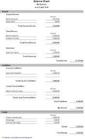 Sample Balance Sheet Balance Sheet Accounting Basics Sheet