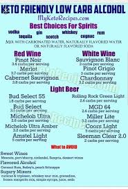 Pin By Julie Rodriguez On Low Carb Keto Keto Drink Keto Diet Side Effects Keto Diet