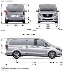 Presentation De La Nouvelle Classe V 447 Mercedes Benz Vito Classe V 447 Forum Mercedes Com