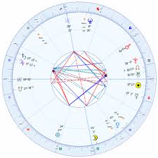 Barack Obama An Astrological Study With Orion Astro