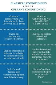 A Page For Psychologists And Students From Around The World To Have A Few Laughs Together We Share E In 2020 Teaching Psychology Operant Conditioning Psychology Notes