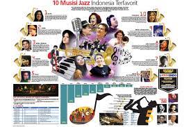 Jazz adalah jenis musik yang tumbuh dari penggabungan blues, ragtime, dan musik eropa, terutama musik band. 10 Musisi Jazz Indonesia Terfavorit