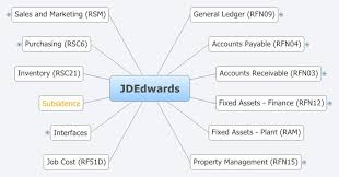 Jdedwards Xmind Mind Mapping Software