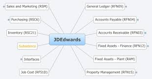 jdedwards xmind mind mapping software