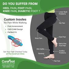 Pin On Footpain