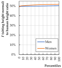 Image result for Sitting Height