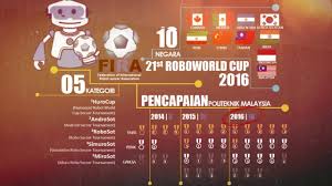 Kejayaan malaysia di peringkat global ialah. Kejayaan Pasukan Robot Fira Malaysia Di Peringkat Antarabangsa Youtube