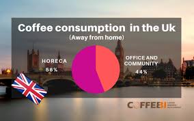Cagr of 4.8% from 2019 to 2025. Important Cost Factors For Office Coffee Machines In The Uk