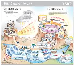 The Big Data Storymap Infocus Blog Dell Technologies Services Big Data Infographic Big Data Data Architecture