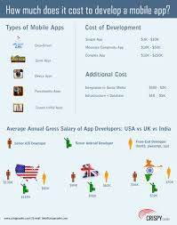 Check spelling or type a new query. Mobile Application Development Amazing Facts Visual Ly
