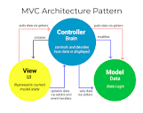 The Model View Controller Pattern – MVC Architecture and ...