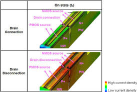 Cmos devices have a high input impedance, high gain, and high bandwidth. Latch Up Issue Of Drain Metal Connection Split In Test Circuit With 3d Tcad Simulation Analysis In Cmos Application Sciencedirect