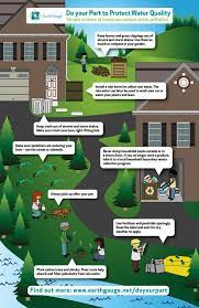 Always take it with you. Earth Gauge Kids On Twitter Simple Actions At Home Can Reduce Water Pollution Infographic Http T Co Nmpgcx5rkr Http T Co 9jyezgamnb