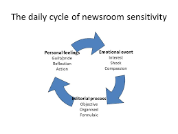 How Journalism Is Turning Emotional And What That Might Mean For News Polis
