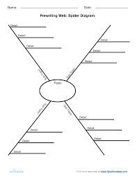 Prewriting Web Udl Strategies Goalbook Toolkit