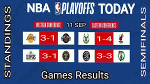 Making a surprise surge in the standings. Nba Playoffs 2020 Standings Nba Standings Today Nba Standings 2019 20 Nba Playoffs Standings Youtube