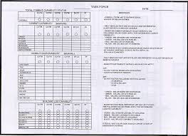 Appendix B Rso Combat Power Tracking Charts Reception