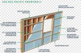 Compared insulation (polyisocyanurate, extruded polystyrene, and mineral wool), a closed cell spray foam. Window Building Wall Stud House Building Thermal Insulation Glass Angle Png Pngegg