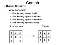 Pemecahan masalah adalah suatu proses terencana yang perlu dilaksanakan agar memperoleh penyelesaian tertentu dari sebuah masalah yang mungkin tidak pemecahan masalah meliputi metode, prosedur, dan strategi merupakan proses inti dan utama dalam kurikulum matematika. Langkah Langkah Strategi Heuristik Dalam Matematika Guru Pantura