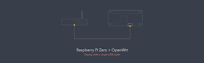 In order for the raspberry pi to act as a wifi router and access point you need to install some extra software on the raspberry. Raspberry Pi Zero Openwrt Via Usb On The Go By Matthew Huie Medium