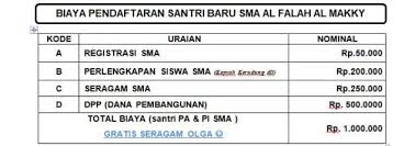 Survey masih belum berakhir kawanz halah p al falah sidoarjo surabaya. Info Biaya Dan Pendaftaran Sma Terbuka Al Falah Al Makky Pp Alfalah Almakky
