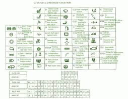 Zafira fuse box diagram thanks for visiting my website this message will discuss about zafira fuse box diagram. Vauxhall Vectra Fuse Box Layout 2007 Wiring Diagram Replace Carve Display Carve Display Miramontiseo It