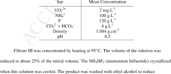 Its melting point is 1,132.3°c (2,070.1°f) and its boiling point is about 3,818°c (6,904°f). Physical And Chemical Properties Of Filtrate Iii Download Table