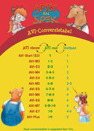 Avi Niveau Zorg Op De Posthoorn