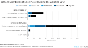 Nine Charts About Wealth Inequality In America Updated