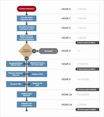 Disaster Recovery Plan Example Elegant Free 8 Disaster Recovery Plan Templates In Go Disaster Recovery Business Continuity Planning Emergency Preparedness Plan