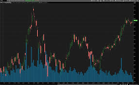 Something i will note about this penny stock is that it has extended itself in a major way over just 3 trading sessions. 5 Best Robinhood Stocks To Watch For Long Term Gains Nasdaq