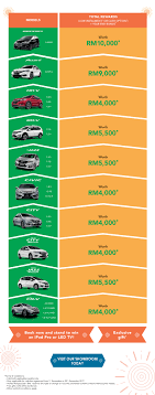 Best car buyer's guide in malaysia. 2017 Jm Motor Venture