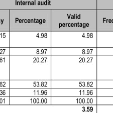 Ordin 3055/2009 pentru aprobarea reglementarilor contabile conforme cu directivele europene ordin 2861/2009 pentru aprobarea normelor privind organizarea si efectuarea inventarierii. Pdf Internal Control And Auditing A Necessity For Responsible Reporting And Managerial Usefulness Of Accounting Information