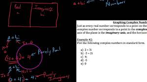 Graphing Complex Numbers Examples Solutions Worksheets Videos Activities