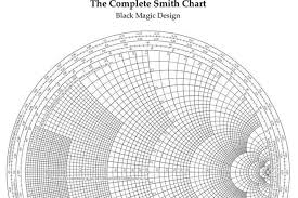 Smith Chart Paper Related Keywords Suggestions Smith