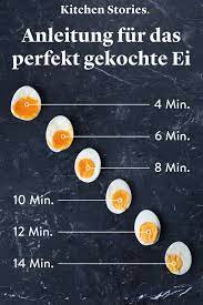 Gekochte eier aus dem wasserkocher. Pin Auf Kuchentipps Kuchenhelfer